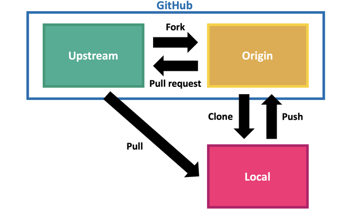 cage-dictatorship-alcove-github-update-pull-request-from-fork-fox